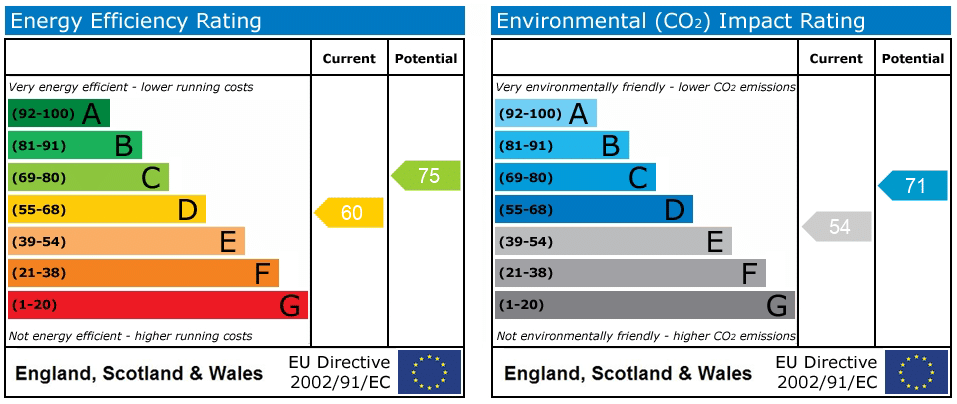 EPC rating