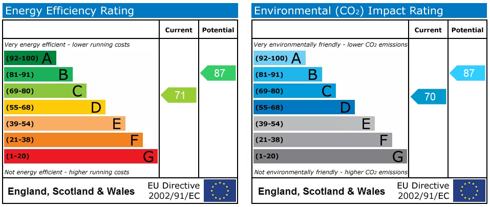 EPC rating