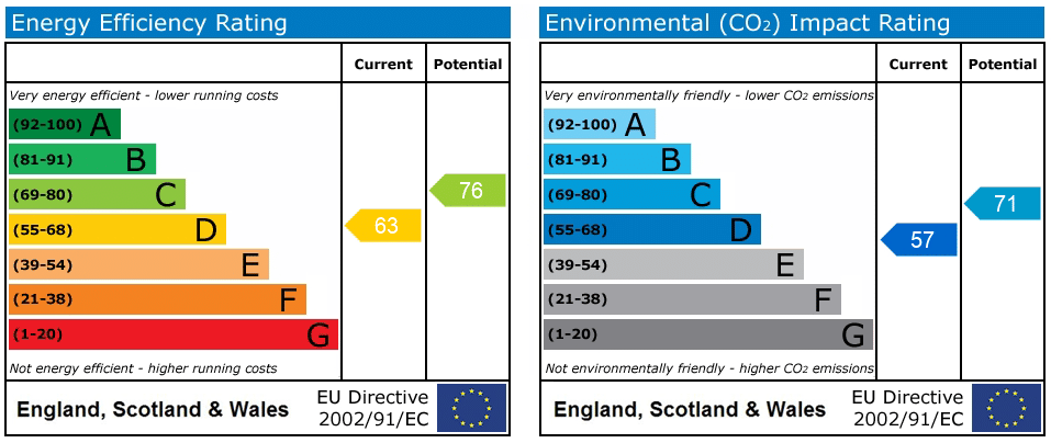EPC rating