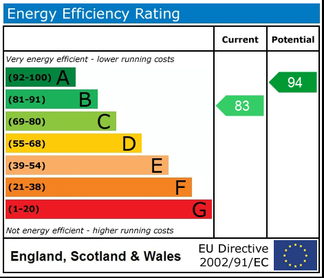 EPC rating