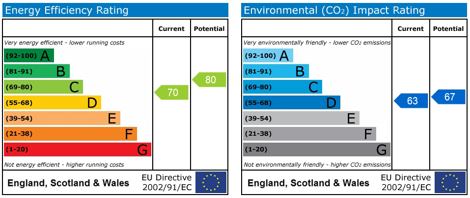 EPC rating