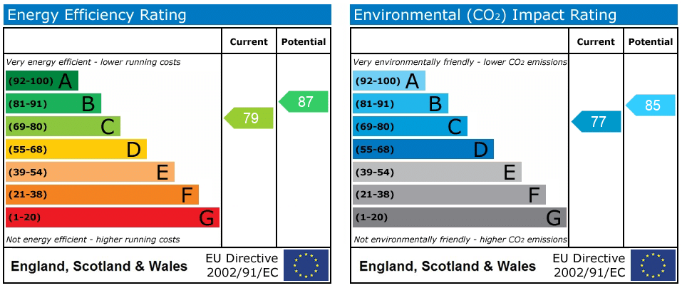 EPC rating