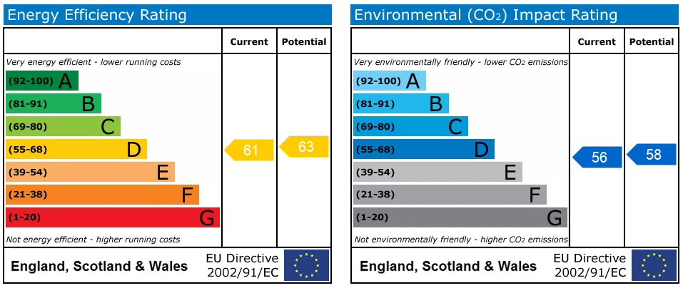 EPC rating
